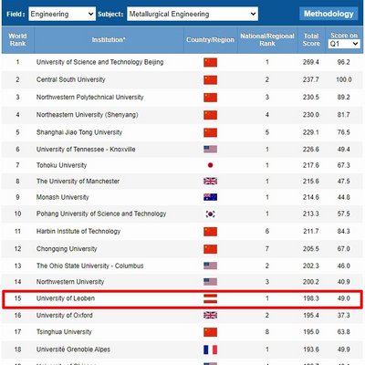 Screenshot des Shanghai-Rankings im Fachbereich Metallurgie