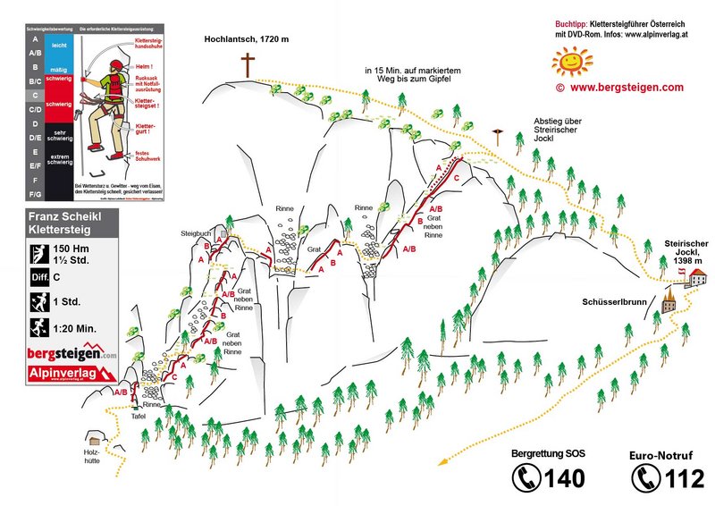So oder so ähnlich sieht die sogenannte „Topo“ aus. Darauf kann man den gesamten Streckenverlauf, sowie die Schwierigkeit eines Klettersteiges finden und die Route planen. (https://www.bergsteigen.com/fileadmin/userdaten/import/topos/franz_scheikl_klettersteig_hochlantsch_topo_naturfreunde.jpg) Bild3_TopoFranzScheikl
