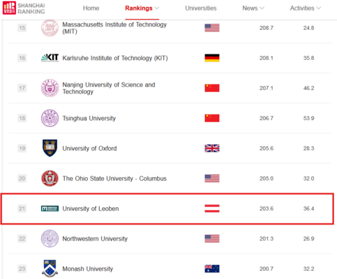 shanghai-ranking-2023