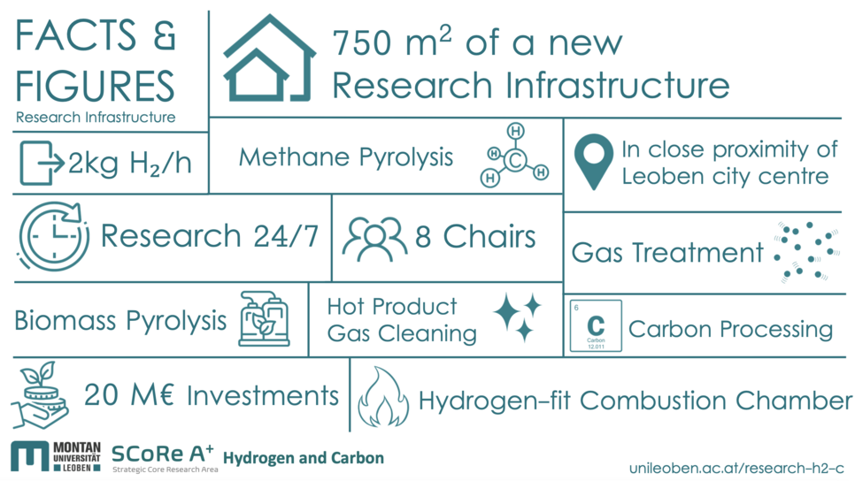 Factsheet_Infrastructure