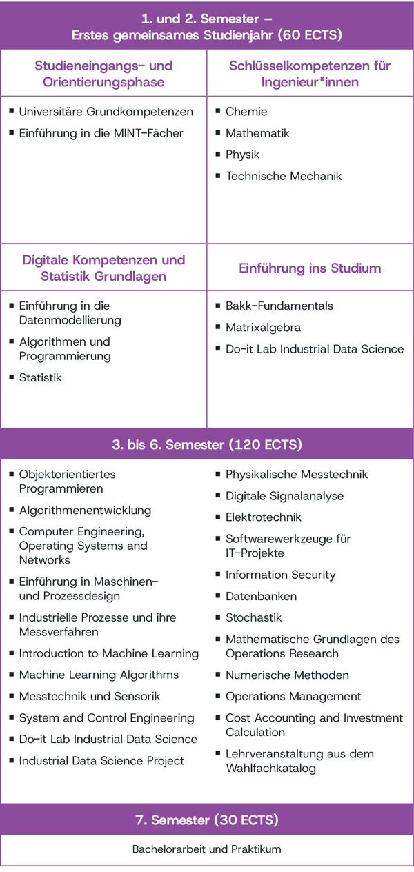 Grafik: © MUL IndustrialDataScience_DE